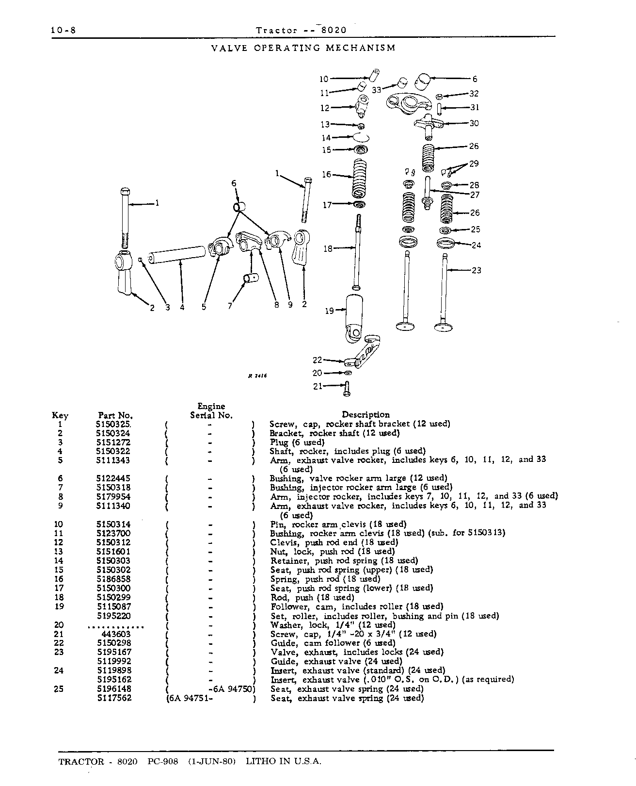 Section 10-Engine (Continued)