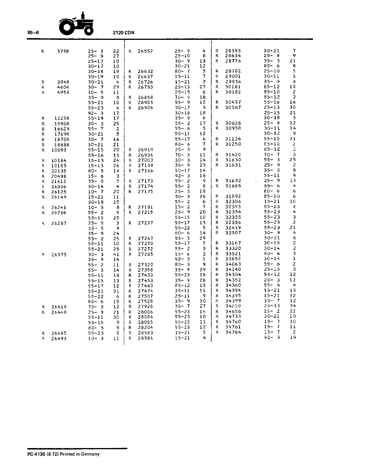 Index (Continued)