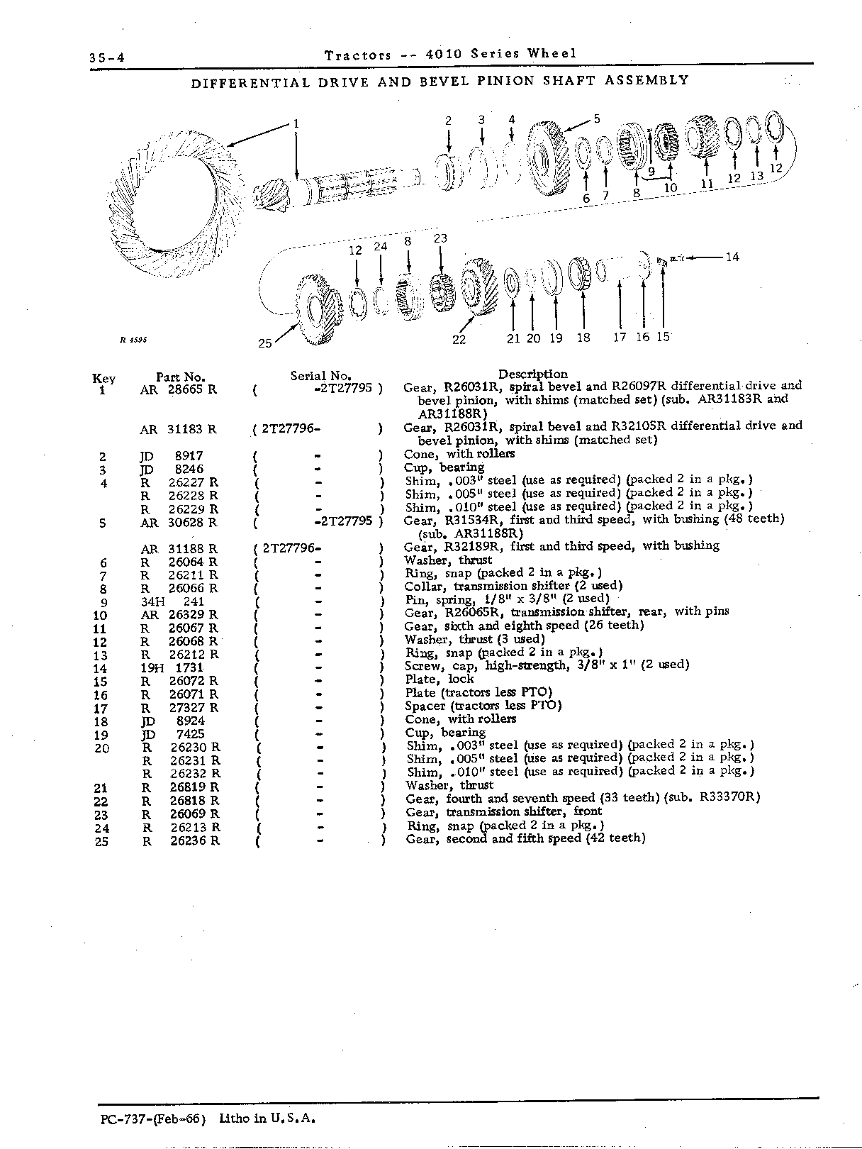 Gears, transmission