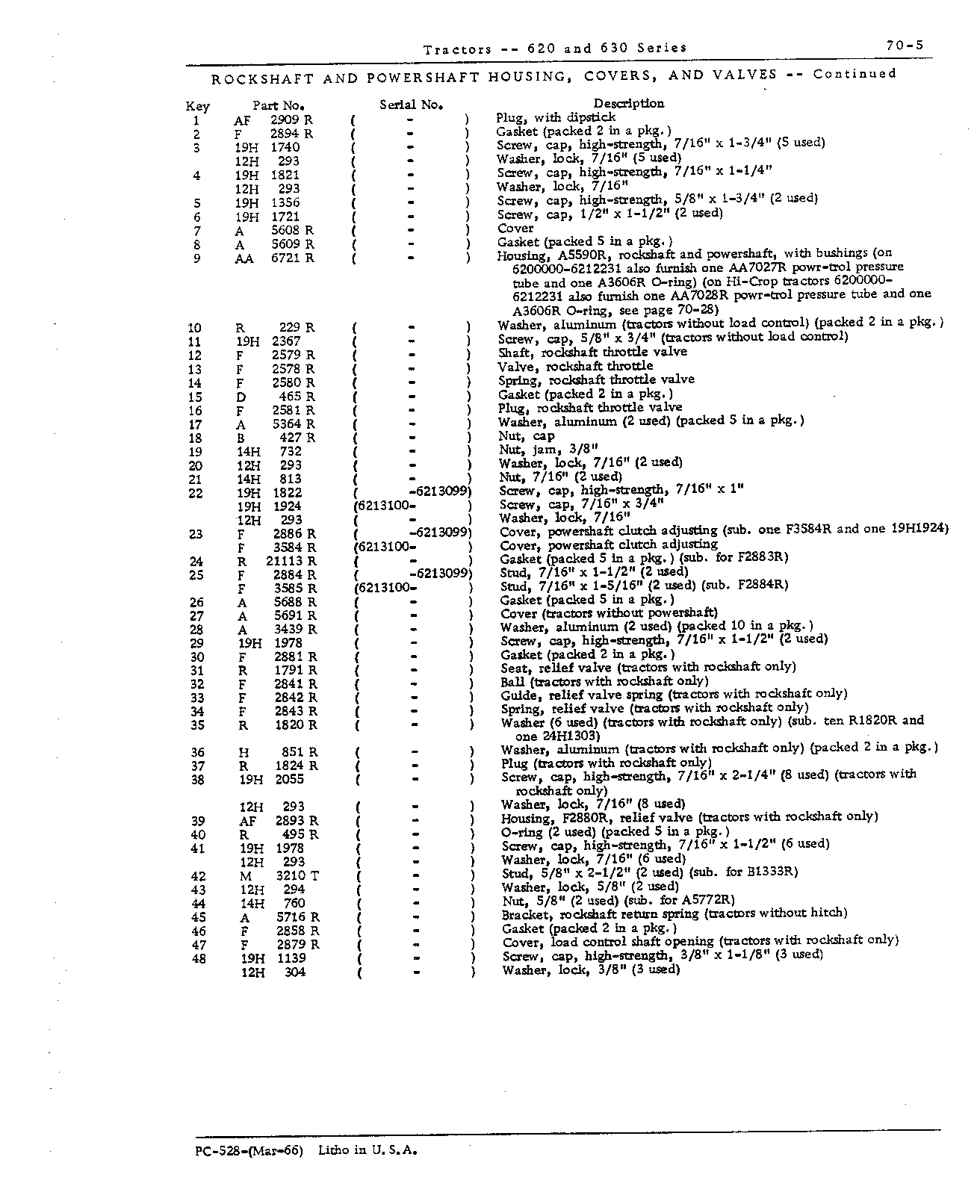 Housing, rockshaft and powershaft (Continued)