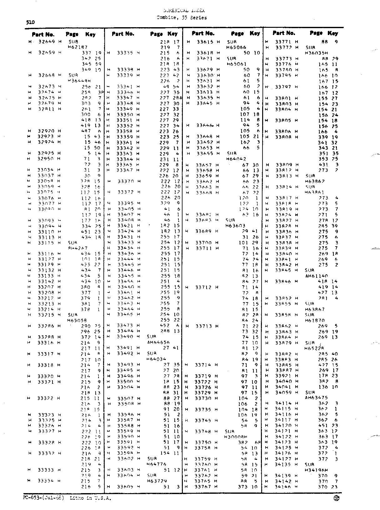 Numerical Index (Continued)