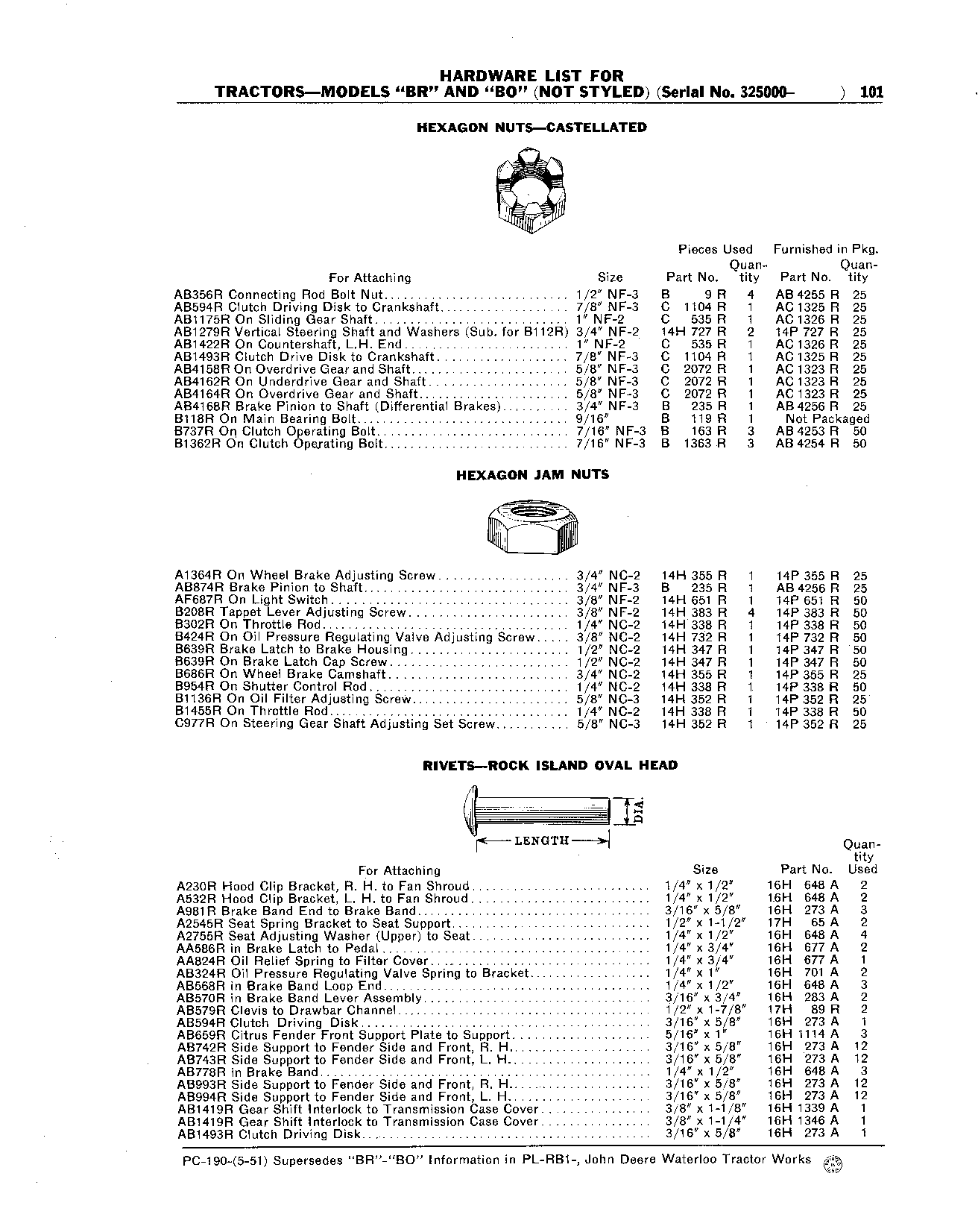 Hardware List (Continued)