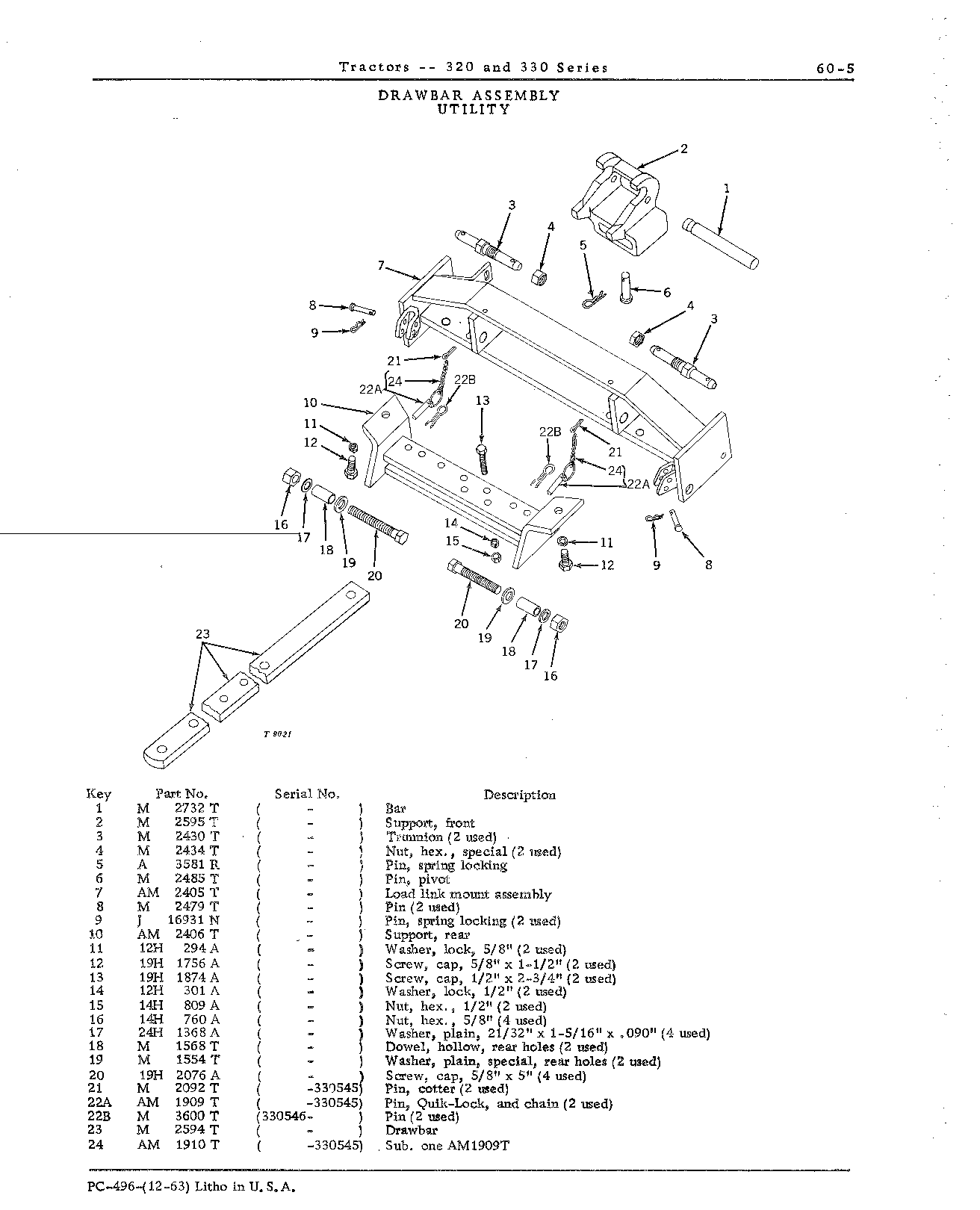 Drawbar (Continued)