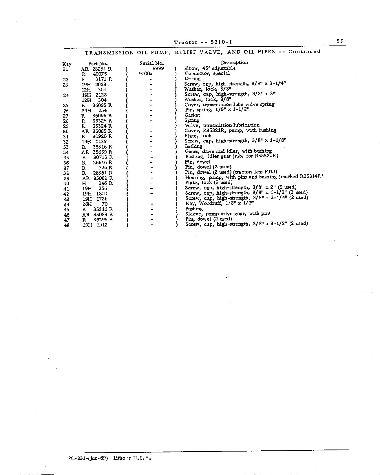 Transmission and PTO (Continued)