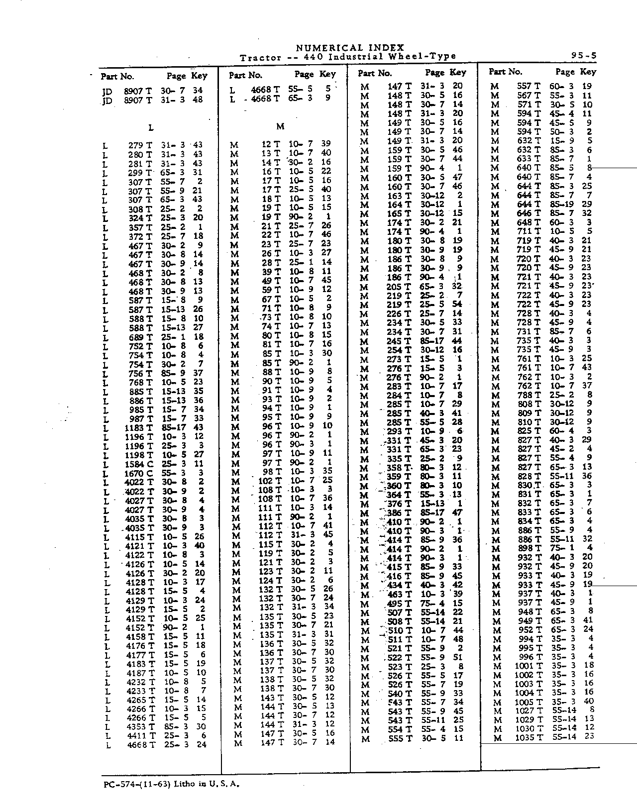 Numerical Index (Continued)