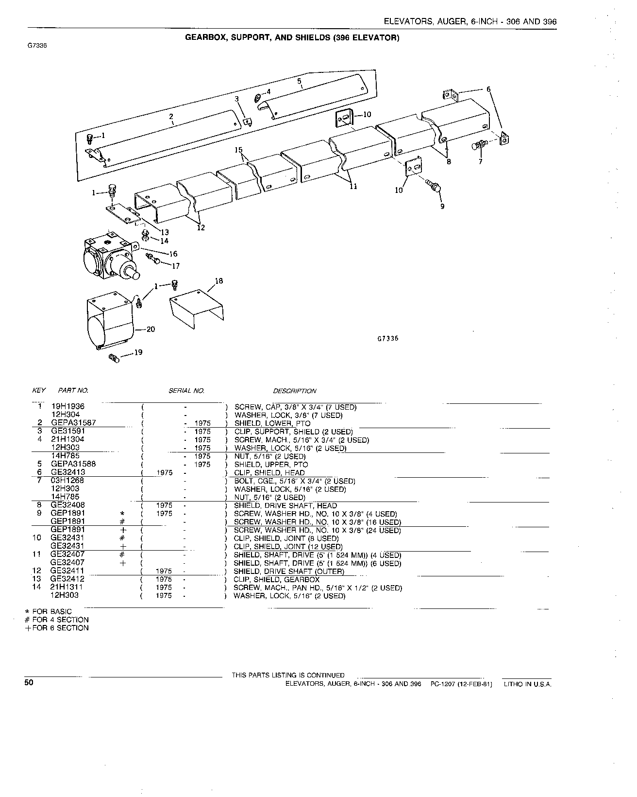 GEARBOX, SUPPORT, AND SHIELDS
