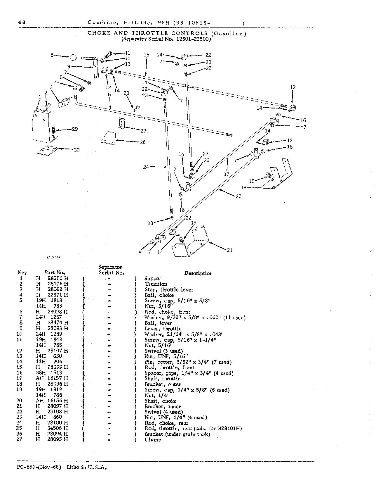 Operator's Platform, Catwalk, and Controls (Continued)