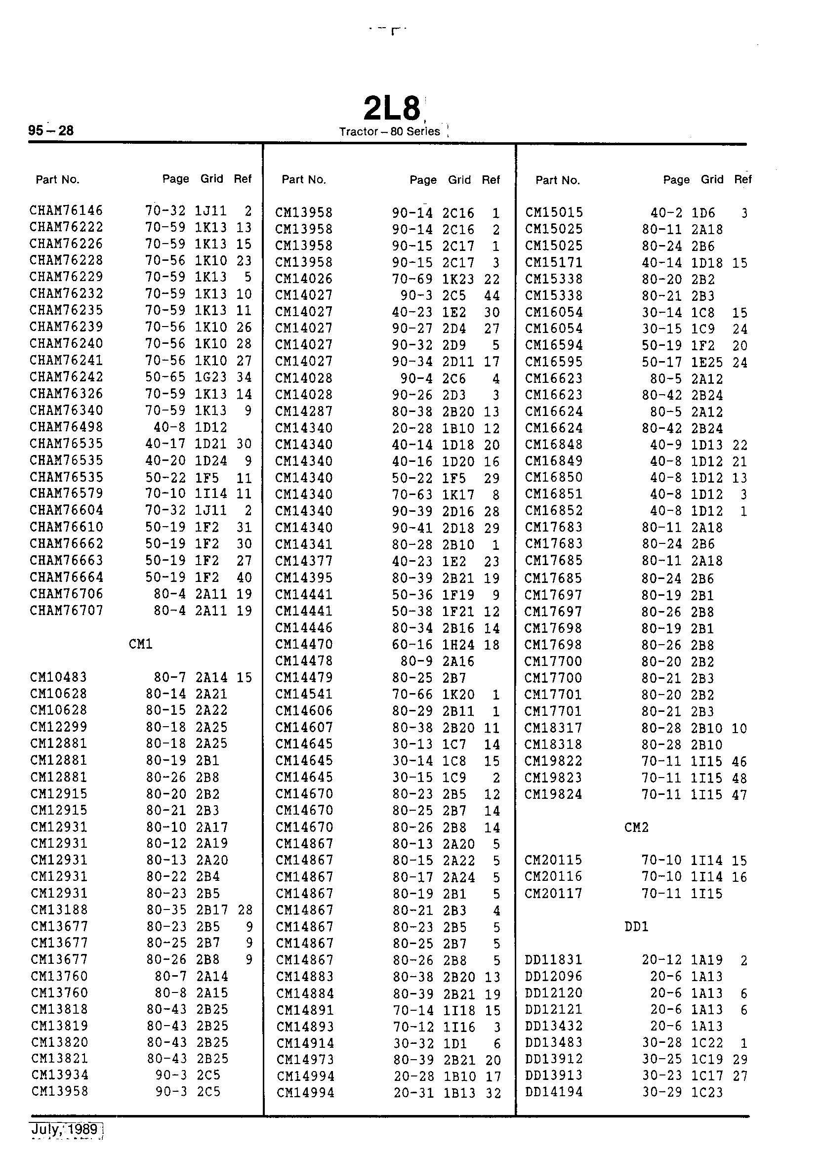 Numerical Index (Continued)