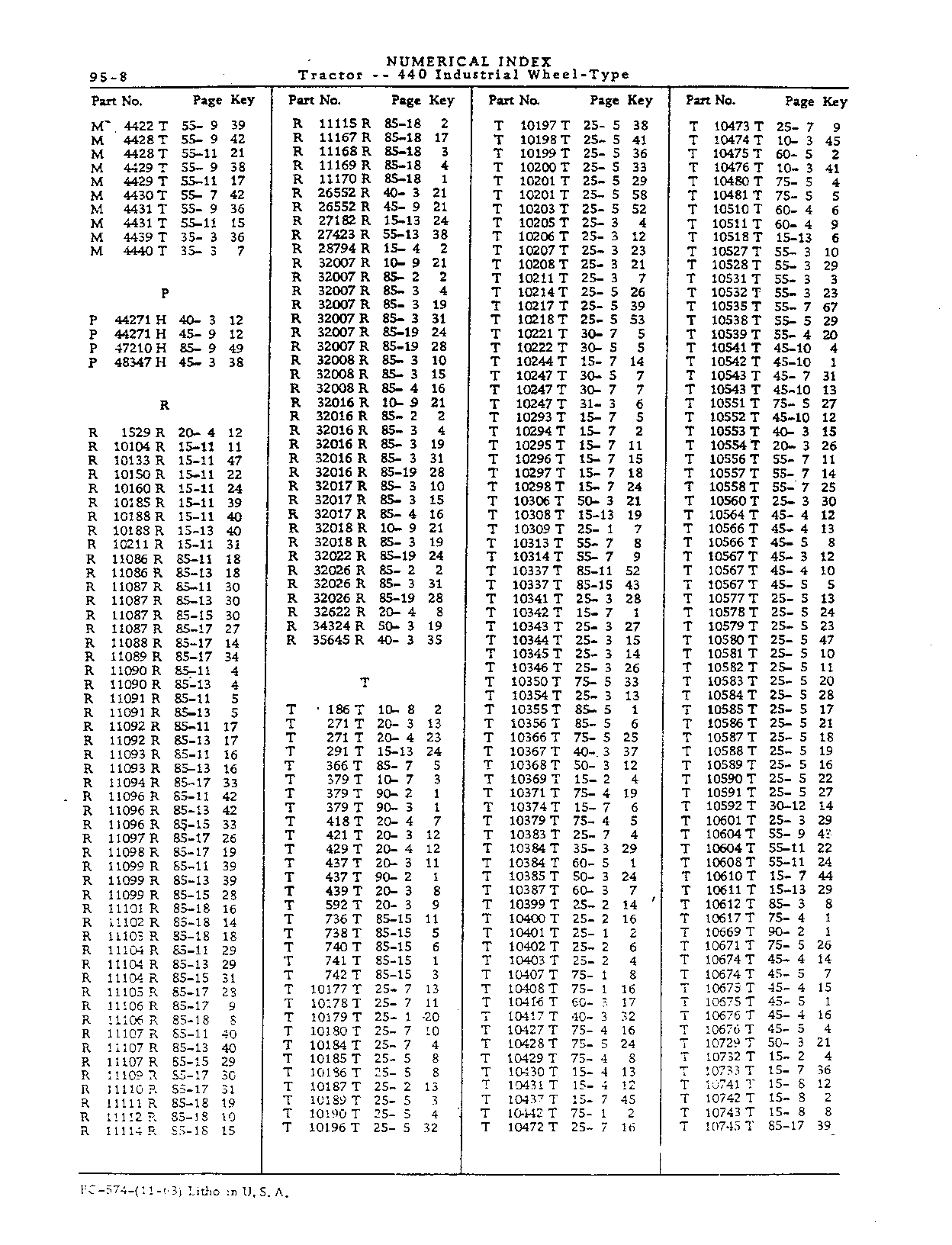 Numerical Index (Continued)