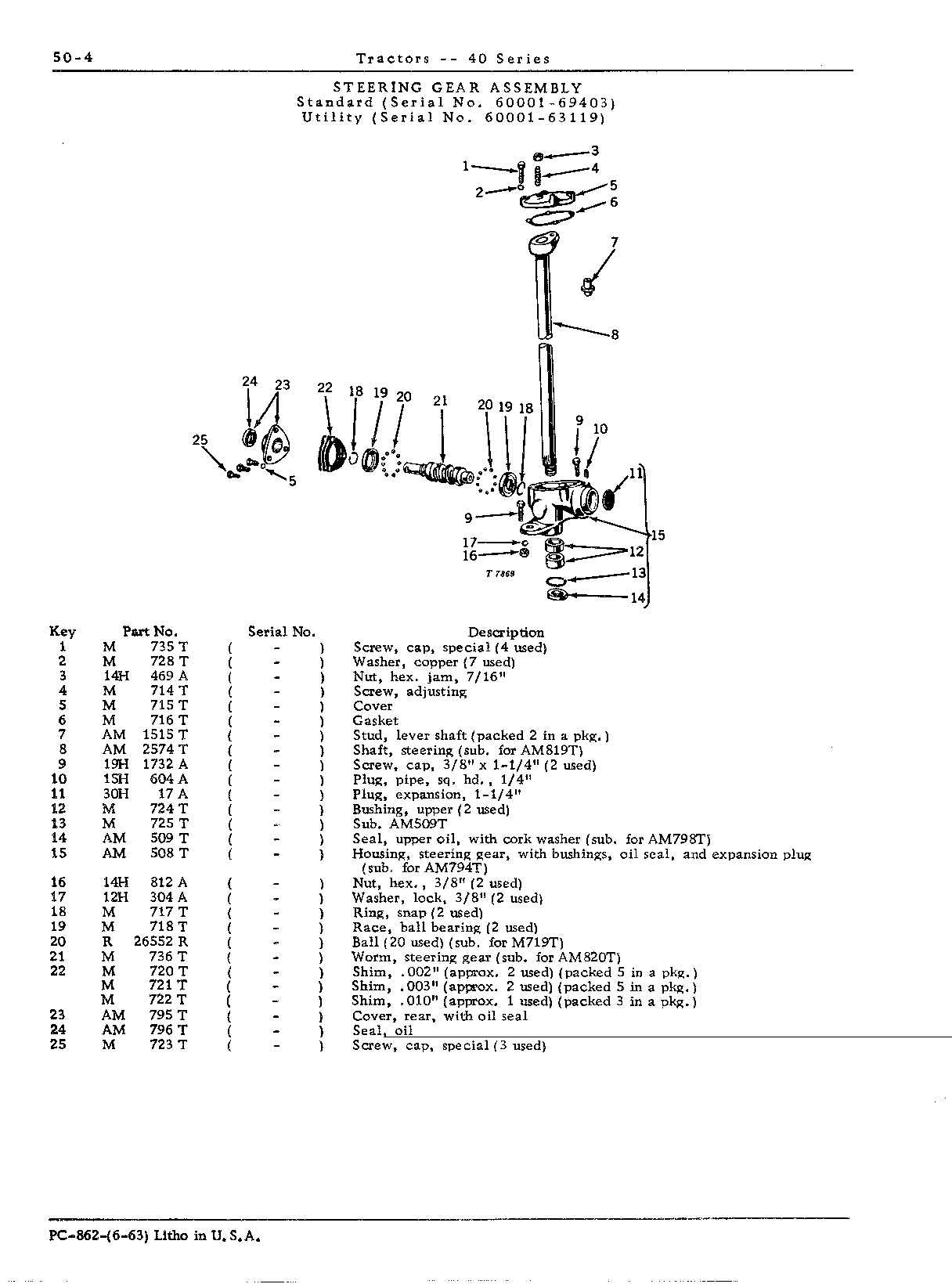 Gear, steering (S, U)