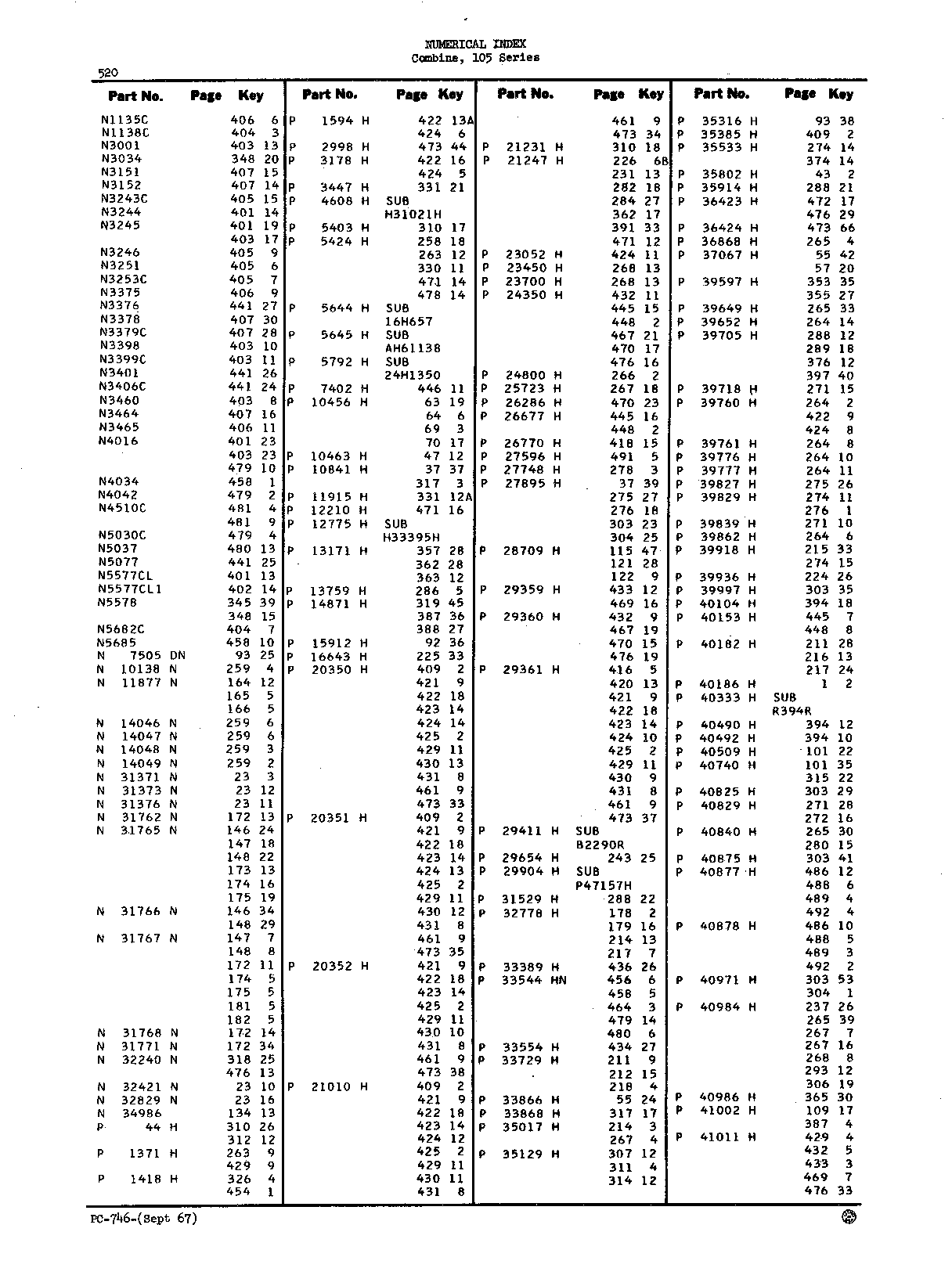 Numerical Index (Continued)