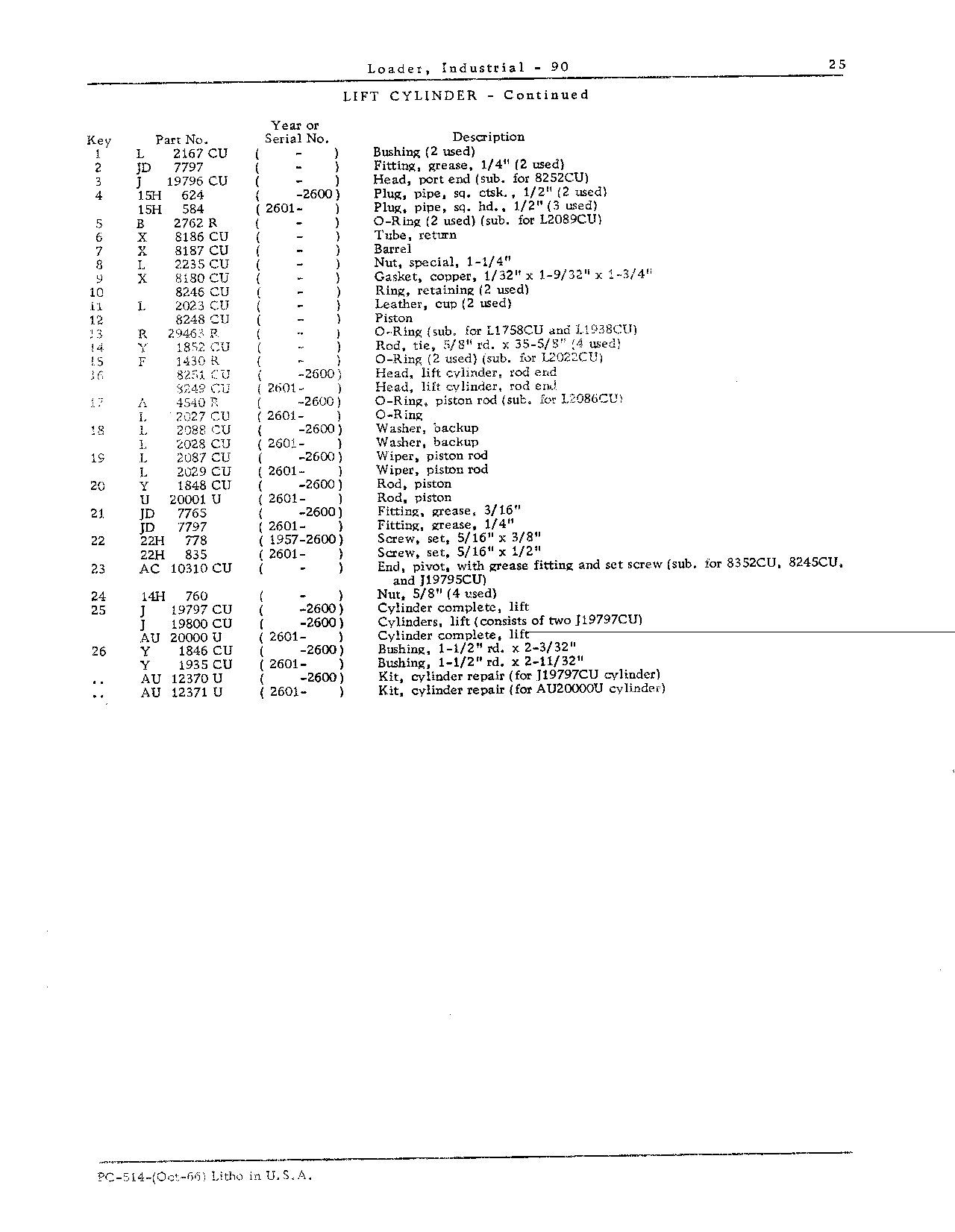 LIFT CYLINDER (Continued)