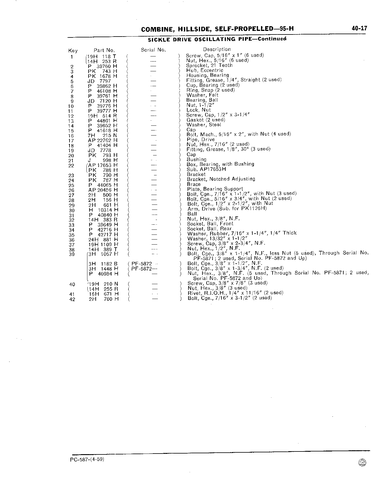 Pipe, Sickle Drive Oscillating (Continued)