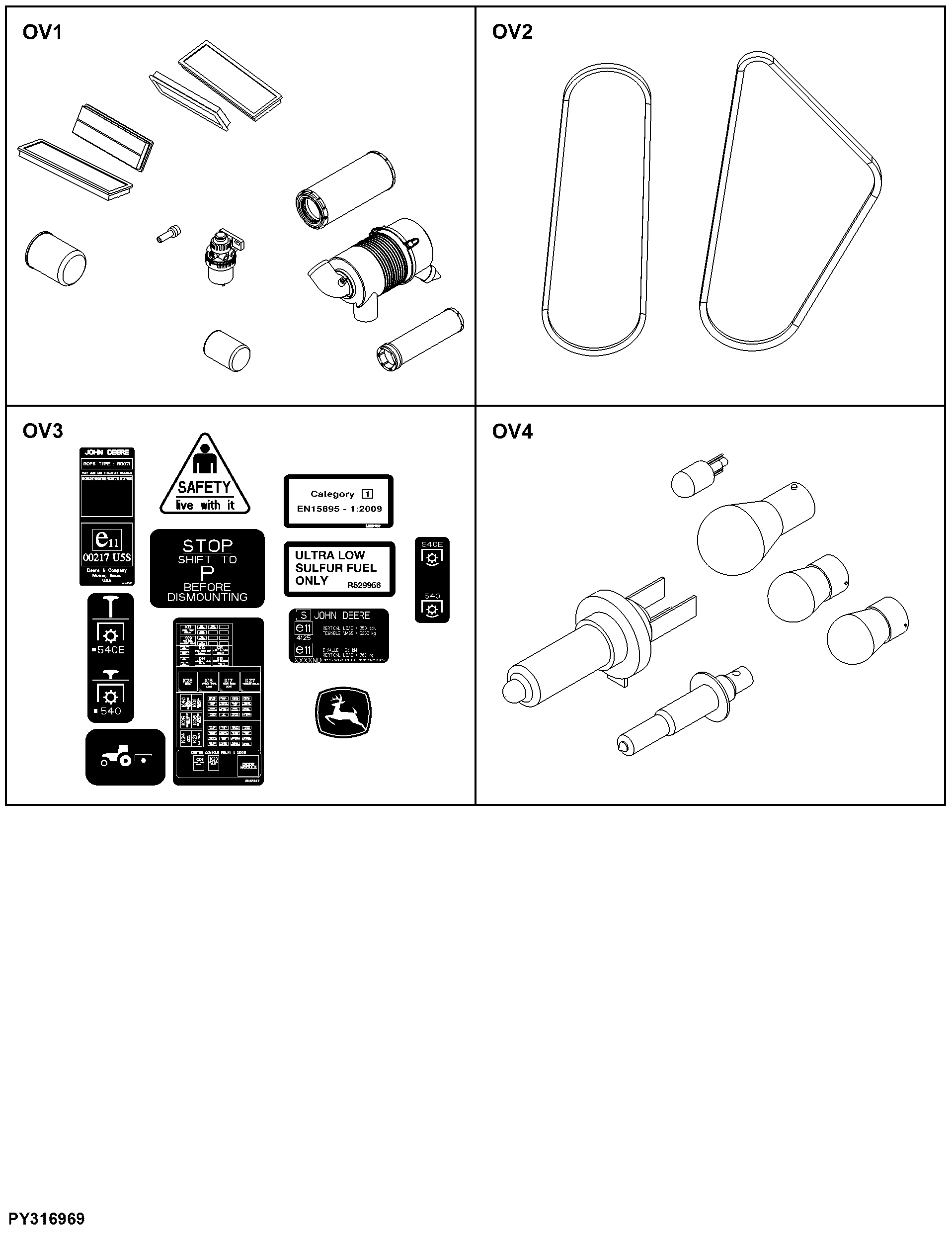 OV Overview