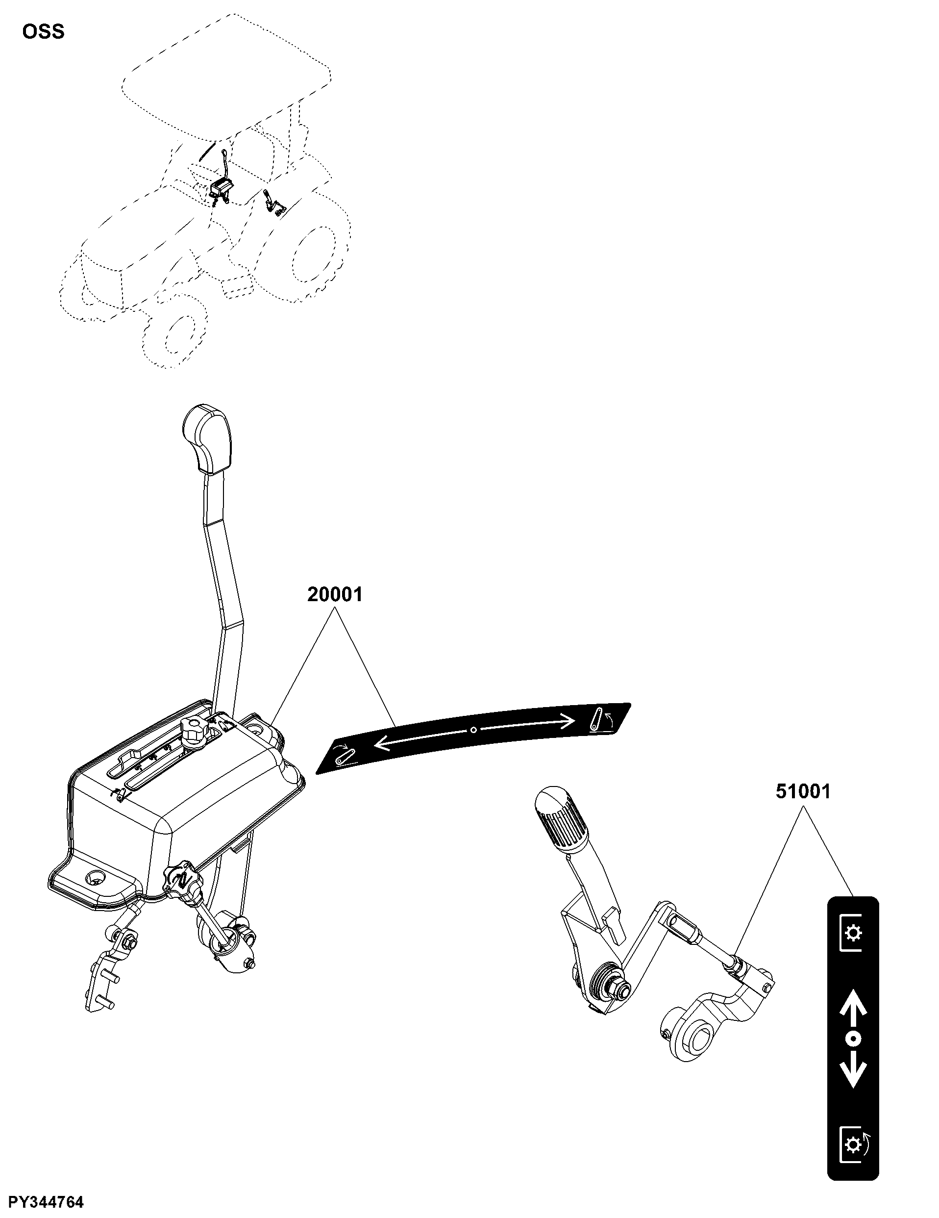 OSS Implement Controls