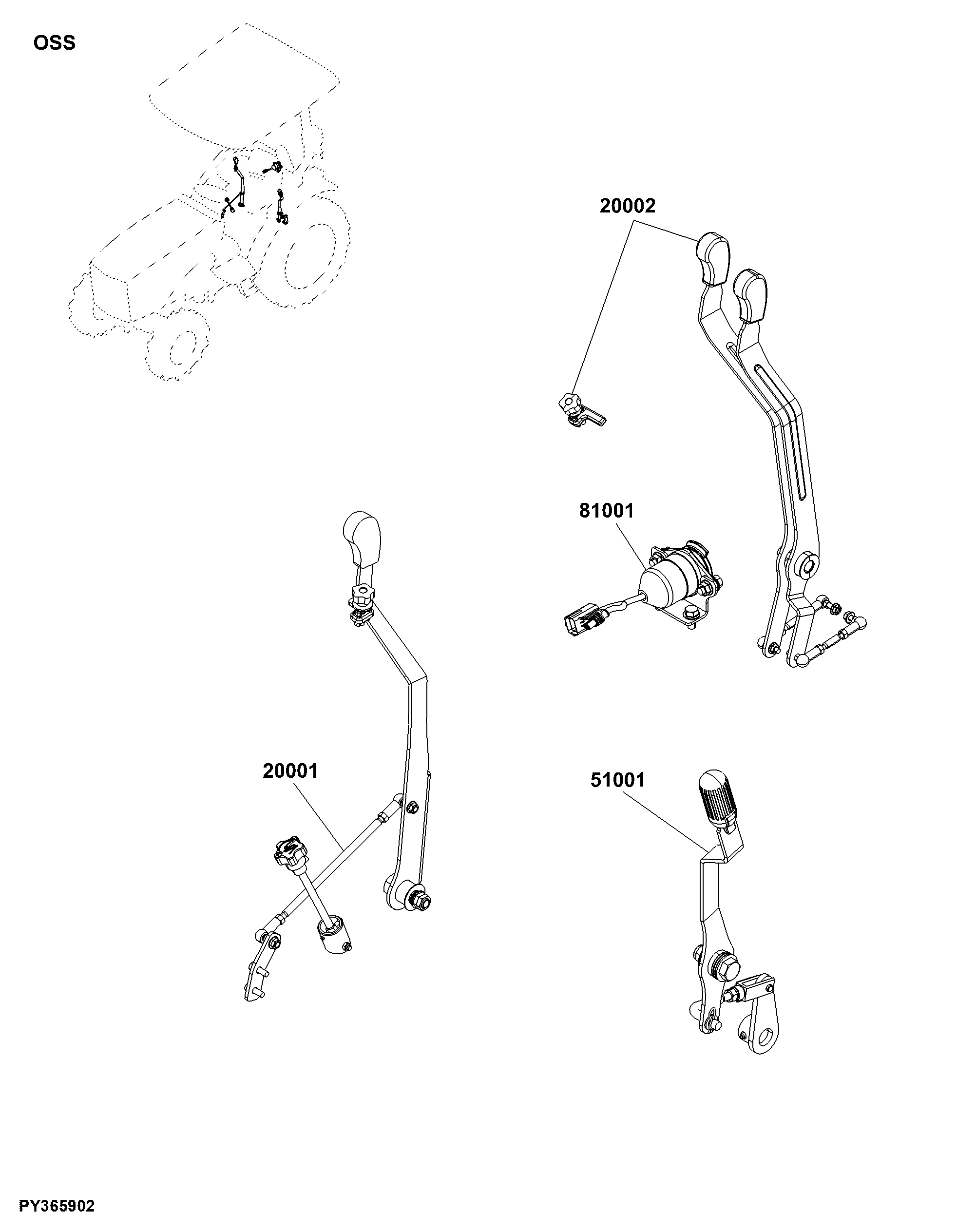 OSS Implement Controls