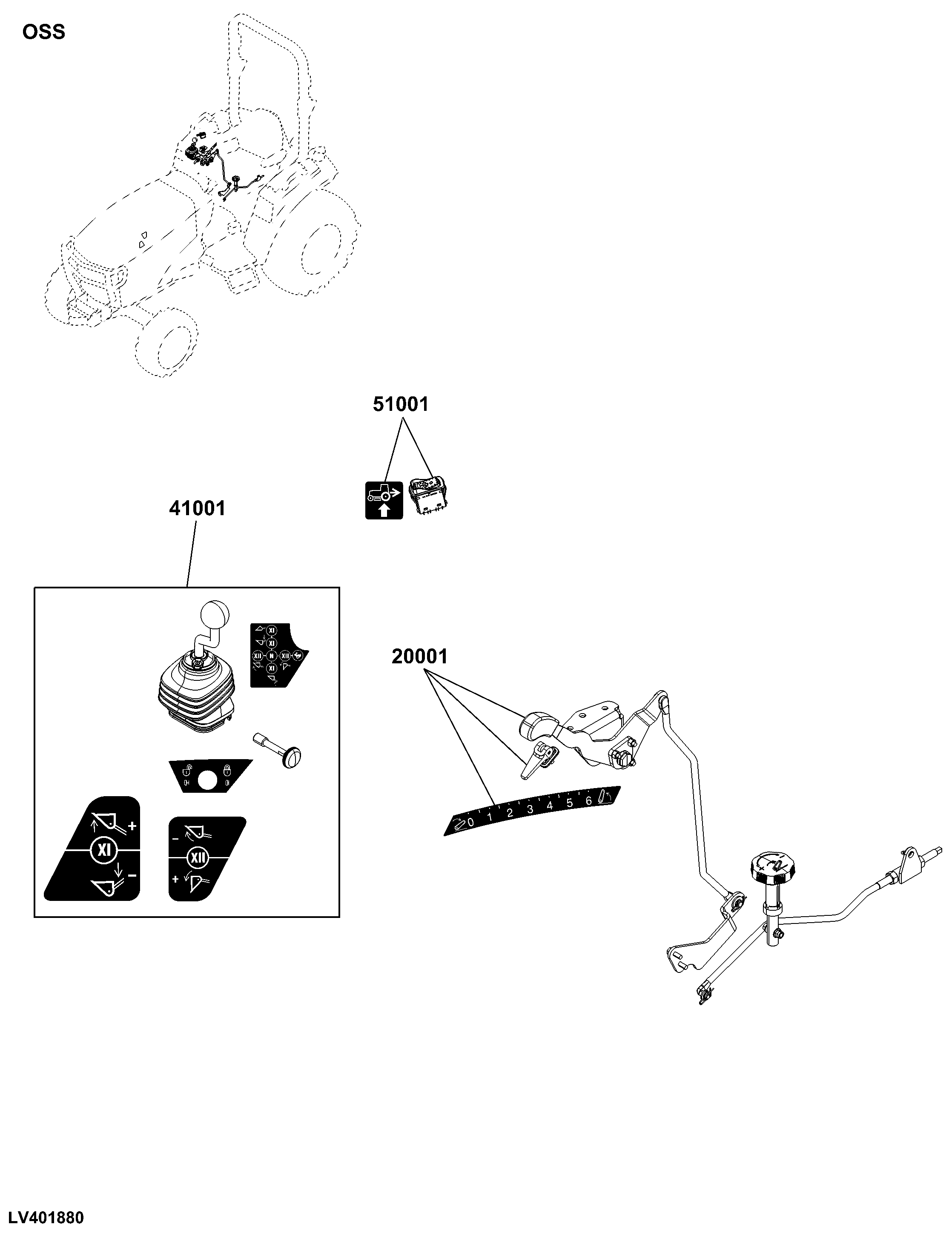 OSS Implement Controls