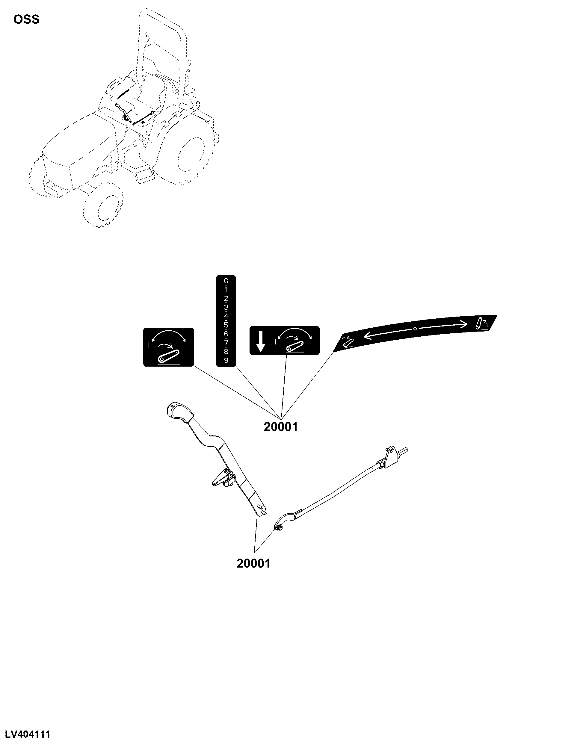 OSS Implement Controls