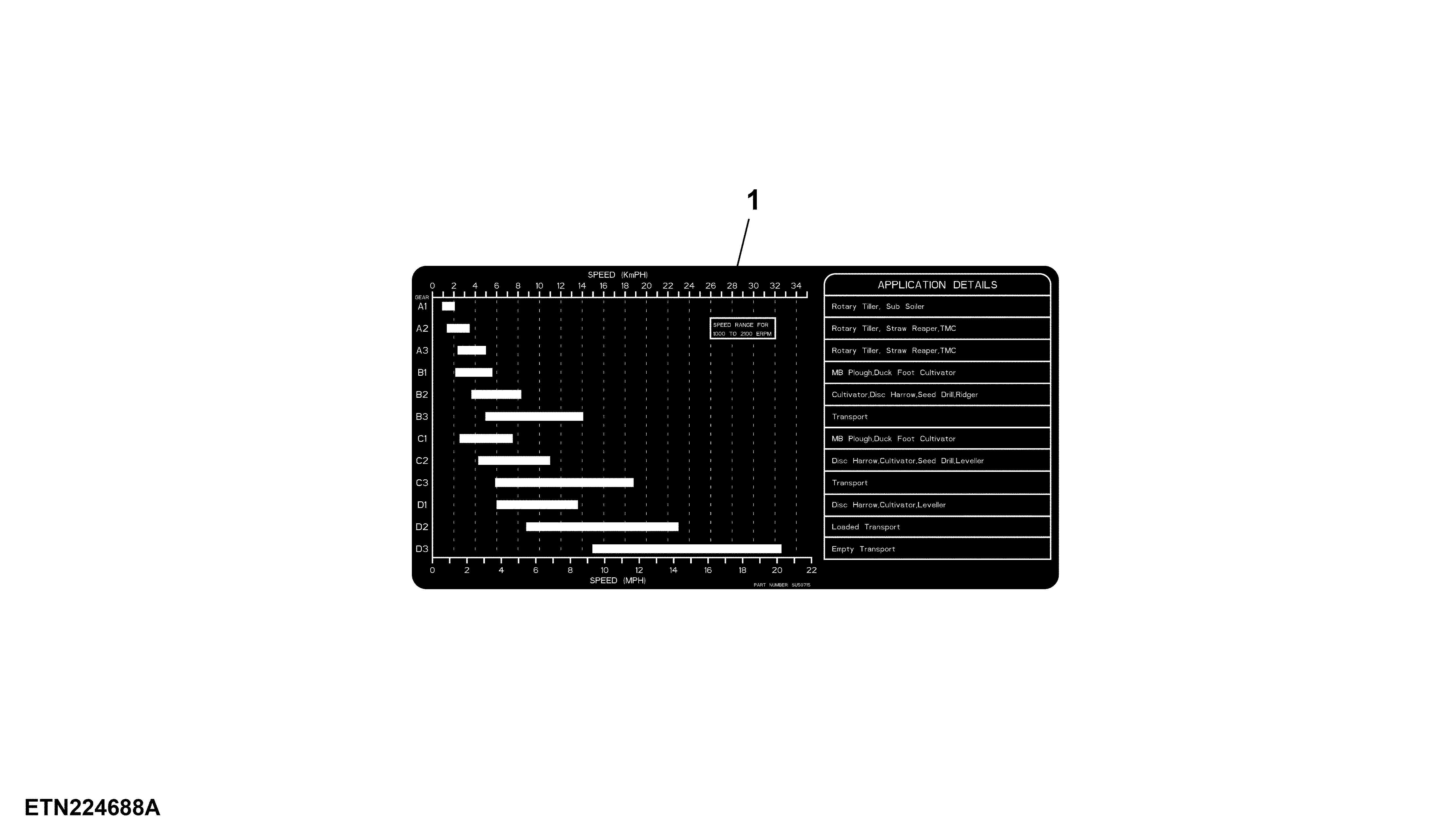 Ground Speed Label, 12 X 4 Transmission