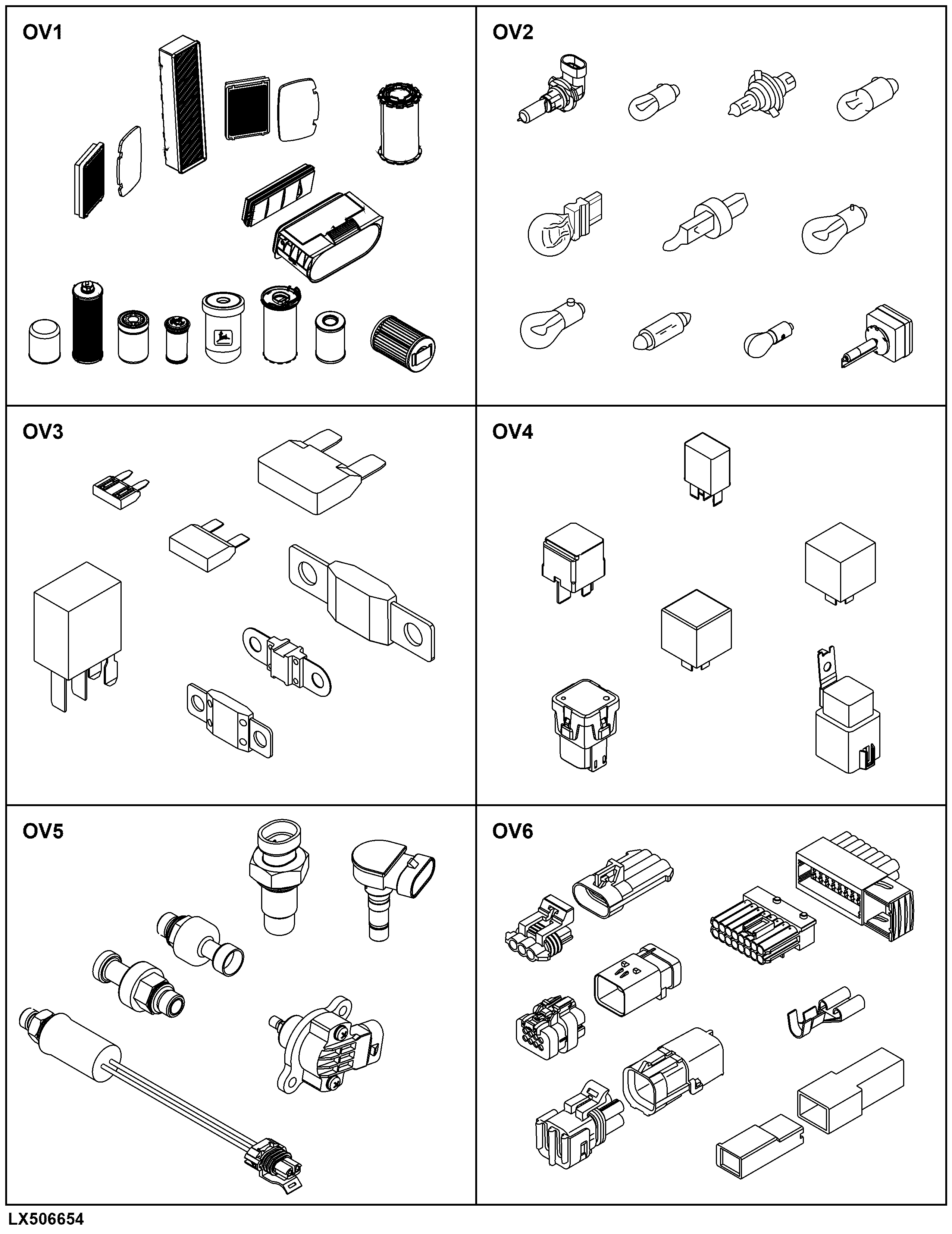 OV Overview