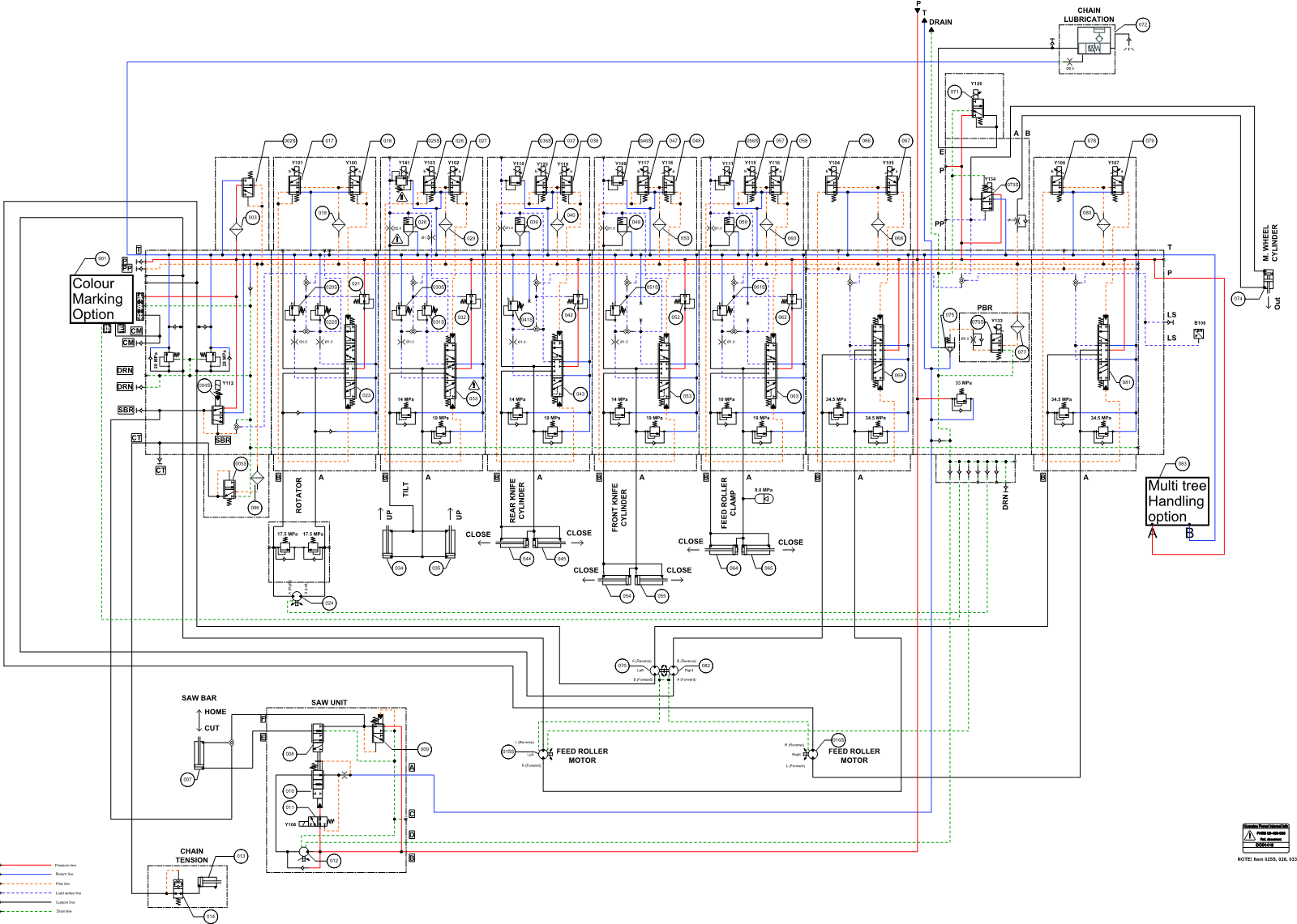 Hydraulic chart